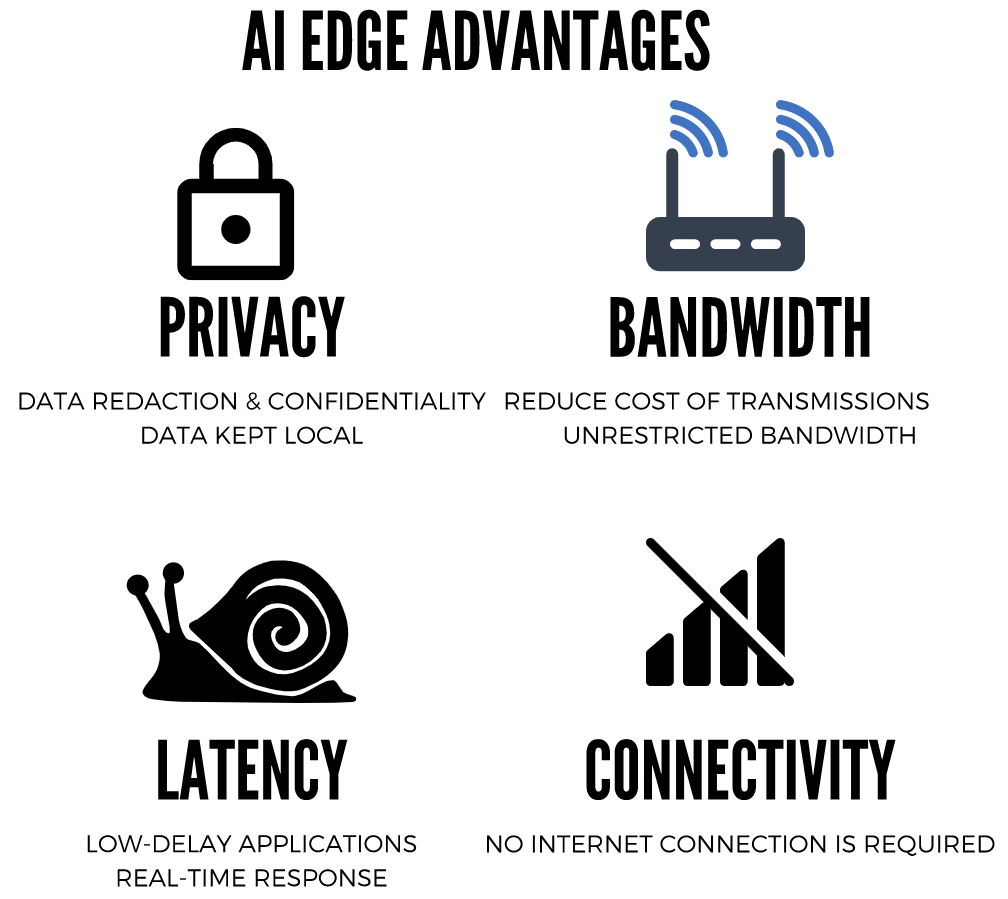 AI Edge Advantages